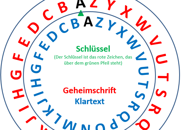 Arten von Verschlüsselungen Arten von Verschlüsselungen